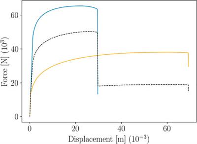 Parametric Curves Metamodelling Based on Data Clustering, Data Alignment, POD-Based Modes Extraction and PGD-Based Nonlinear Regressions